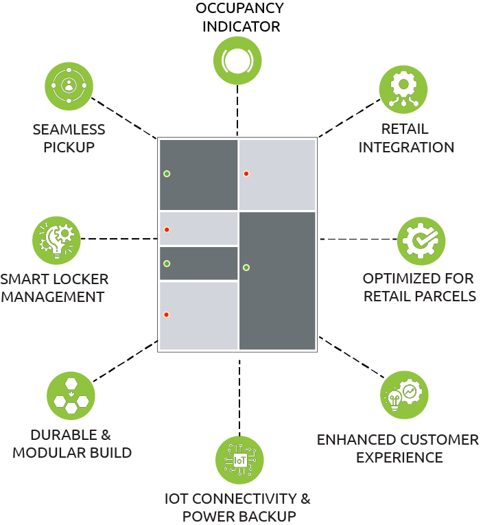 key features of bopis locker