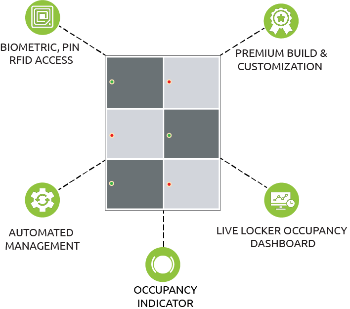 key features of gym locker