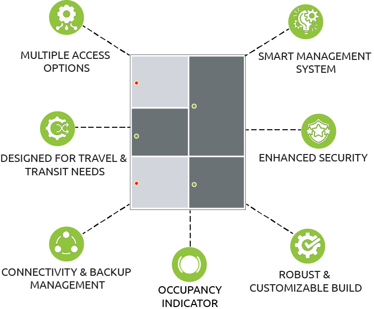 key features of luggage locker