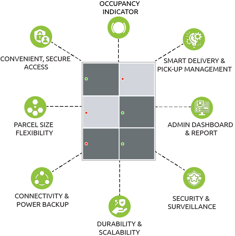 key features of parcel locker