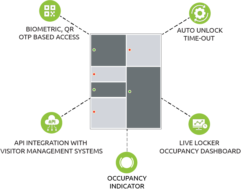 key features of visitor lockers