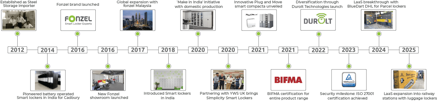 Timeline-webp-desktop-view