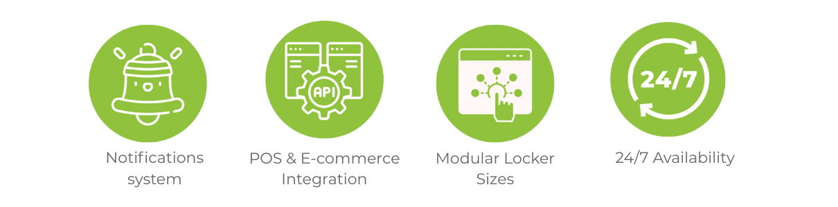 Why Choose Fonzel Smart BOPIS Lockers 