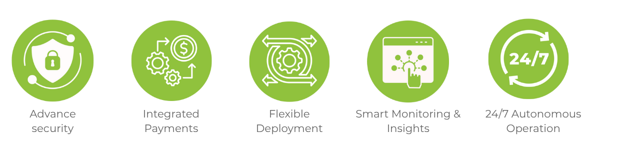 Why Choose Fonzel Smart Luggage Lockers